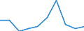 Unit of measure: Person / Country of citizenship: European Union - 27 countries (from 2020) / Reason: Total / Decision: Positive decision - refugee status / Geopolitical entity (reporting): European Union - 27 countries (from 2020)