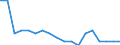Unit of measure: Person / Country of citizenship: European Union - 27 countries (from 2020) / Reason: Total / Decision: Positive decision - refugee status / Geopolitical entity (reporting): Germany