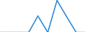 Unit of measure: Person / Country of citizenship: European Union - 27 countries (from 2020) / Reason: Total / Decision: Positive decision - humanitarian status / Geopolitical entity (reporting): European Union - 27 countries (from 2020)