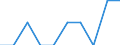 Unit of measure: Person / Country of citizenship: European Union - 27 countries (from 2020) / Reason: Total / Decision: Positive decision - subsidiary protection status / Geopolitical entity (reporting): European Union - 27 countries (from 2020)