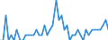 Unit of measure: Person / Country of citizenship: European Union - 27 countries (from 2020) / Reason: Total / Decision: Total / Geopolitical entity (reporting): European Union - 27 countries (from 2020)