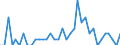 Unit of measure: Person / Country of citizenship: European Union - 27 countries (from 2020) / Reason: Total / Decision: Total / Geopolitical entity (reporting): European Union - 27 countries (from 2020)