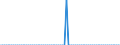 Maßeinheit: Person / Land der Staatsangehörigkeit: Europäische Union - 27 Länder (ab 2020) / Grund: Insgesamt / Entscheidung: Insgesamt / Geopolitische Meldeeinheit: Tschechien