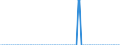 Unit of measure: Person / Country of citizenship: European Union - 27 countries (from 2020) / Reason: Total / Decision: Total / Geopolitical entity (reporting): France