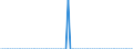 Unit of measure: Person / Country of citizenship: European Union - 27 countries (from 2020) / Reason: Total / Decision: Total / Geopolitical entity (reporting): Sweden