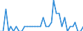 Maßeinheit: Person / Land der Staatsangehörigkeit: Europäische Union - 27 Länder (ab 2020) / Grund: Insgesamt / Entscheidung: Genfer Abkommen Rechtsstatus / Geopolitische Meldeeinheit: Europäische Union - 27 Länder (ab 2020)