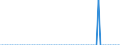 Unit of measure: Person / Country of citizenship: European Union - 27 countries (from 2020) / Reason: Total / Decision: Geneva Convention status / Geopolitical entity (reporting): Finland