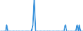 Maßeinheit: Person / Land der Staatsangehörigkeit: Europäische Union - 27 Länder (ab 2020) / Grund: Insgesamt / Entscheidung: Genfer Abkommen Rechtsstatus / Geopolitische Meldeeinheit: Schweiz