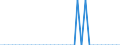 Maßeinheit: Person / Land der Staatsangehörigkeit: Europäische Union - 27 Länder (ab 2020) / Grund: Insgesamt / Entscheidung: Humanitärer Rechtsstatus / Geopolitische Meldeeinheit: Europäische Union - 27 Länder (ab 2020)