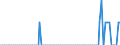 Unit of measure: Person / Country of citizenship: European Union - 27 countries (from 2020) / Reason: Total / Decision: Humanitarian status / Geopolitical entity (reporting): Switzerland