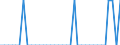 Maßeinheit: Person / Land der Staatsangehörigkeit: Europäische Union - 27 Länder (ab 2020) / Grund: Insgesamt / Entscheidung: Subsidiärer Schutz / Geopolitische Meldeeinheit: Europäische Union - 27 Länder (ab 2020)