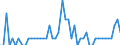 Unit of measure: Person / Country of citizenship: European Union - 27 countries (from 2020) / Reason: Total / Decision: Positive decision - refugee status / Geopolitical entity (reporting): European Union - 27 countries (from 2020)
