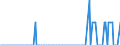 Unit of measure: Person / Country of citizenship: European Union - 27 countries (from 2020) / Reason: Total / Decision: Positive decision - humanitarian status / Geopolitical entity (reporting): Switzerland