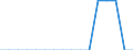 Age class: Total / Unit of measure: Person / Country of citizenship: European Union - 27 countries (from 2020) / Sex: Total / Type of withdrawal: Total / Geopolitical entity (reporting): Greece