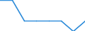 Age class: Total / Unit of measure: Person / Country of citizenship: European Union - 27 countries (from 2020) / Sex: Total / Type of withdrawal: Explicit / Geopolitical entity (reporting): Sweden