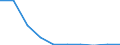 Maßeinheit: Anzahl / Rechtsvorschrift: Aufnahmegesuch -  EURODAC (Europäische  Fingerabdruck-Datenbank für die Bearbeitung von Asylanträgen) / Gesuche: Gesuche insgesamt (Gesuche und Gesuche um neuerliche Prüfung) / Entscheidung: Insgesamt / Geopolitische Partnereinheit: Europäische Union - 27 Länder (ab 2020) / Typ des Antragstellers: Insgesamt / Geschlecht: Insgesamt / Geopolitische Meldeeinheit: Bulgarien