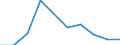 Maßeinheit: Anzahl / Rechtsvorschrift: Aufnahmegesuch -  EURODAC (Europäische  Fingerabdruck-Datenbank für die Bearbeitung von Asylanträgen) / Gesuche: Gesuche insgesamt (Gesuche und Gesuche um neuerliche Prüfung) / Entscheidung: Insgesamt / Geopolitische Partnereinheit: Europäische Union - 27 Länder (ab 2020) / Typ des Antragstellers: Insgesamt / Geschlecht: Insgesamt / Geopolitische Meldeeinheit: Deutschland