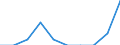 Maßeinheit: Anzahl / Rechtsvorschrift: Aufnahmegesuch -  EURODAC (Europäische  Fingerabdruck-Datenbank für die Bearbeitung von Asylanträgen) / Gesuche: Gesuche insgesamt (Gesuche und Gesuche um neuerliche Prüfung) / Entscheidung: Insgesamt / Geopolitische Partnereinheit: Europäische Union - 27 Länder (ab 2020) / Typ des Antragstellers: Insgesamt / Geschlecht: Insgesamt / Geopolitische Meldeeinheit: Irland