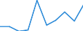 Maßeinheit: Anzahl / Rechtsvorschrift: Aufnahmegesuch -  EURODAC (Europäische  Fingerabdruck-Datenbank für die Bearbeitung von Asylanträgen) / Gesuche: Gesuche insgesamt (Gesuche und Gesuche um neuerliche Prüfung) / Entscheidung: Insgesamt / Geopolitische Partnereinheit: Europäische Union - 27 Länder (ab 2020) / Typ des Antragstellers: Insgesamt / Geschlecht: Insgesamt / Geopolitische Meldeeinheit: Frankreich