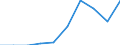 Maßeinheit: Anzahl / Rechtsvorschrift: Aufnahmegesuch -  EURODAC (Europäische  Fingerabdruck-Datenbank für die Bearbeitung von Asylanträgen) / Gesuche: Gesuche insgesamt (Gesuche und Gesuche um neuerliche Prüfung) / Entscheidung: Insgesamt / Geopolitische Partnereinheit: Europäische Union - 27 Länder (ab 2020) / Typ des Antragstellers: Insgesamt / Geschlecht: Insgesamt / Geopolitische Meldeeinheit: Malta