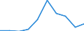 Maßeinheit: Anzahl / Rechtsvorschrift: Aufnahmegesuch -  EURODAC (Europäische  Fingerabdruck-Datenbank für die Bearbeitung von Asylanträgen) / Gesuche: Gesuche insgesamt (Gesuche und Gesuche um neuerliche Prüfung) / Entscheidung: Insgesamt / Geopolitische Partnereinheit: Europäische Union - 27 Länder (ab 2020) / Typ des Antragstellers: Insgesamt / Geschlecht: Insgesamt / Geopolitische Meldeeinheit: Niederlande