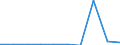 Maßeinheit: Anzahl / Rechtsvorschrift: Aufnahmegesuch -  EURODAC (Europäische  Fingerabdruck-Datenbank für die Bearbeitung von Asylanträgen) / Gesuche: Gesuche insgesamt (Gesuche und Gesuche um neuerliche Prüfung) / Entscheidung: Insgesamt / Geopolitische Partnereinheit: Europäische Union - 27 Länder (ab 2020) / Typ des Antragstellers: Insgesamt / Geschlecht: Insgesamt / Geopolitische Meldeeinheit: Rumänien