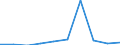 Unit of measure: Number / Legal provision: Take charge request - EURODAC (European Asylum Dactyloscopy Database) / Requests: Total requests (requests and re-examination requests) / Decision: Total / Geopolitical entity (partner): European Union - 27 countries (from 2020) / Applicant type: Total / Sex: Total / Geopolitical entity (reporting): Finland