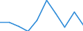 Maßeinheit: Anzahl / Rechtsvorschrift: Aufnahmegesuch -  EURODAC (Europäische  Fingerabdruck-Datenbank für die Bearbeitung von Asylanträgen) / Gesuche: Gesuche insgesamt (Gesuche und Gesuche um neuerliche Prüfung) / Entscheidung: Insgesamt / Geopolitische Partnereinheit: Europäische Union - 27 Länder (ab 2020) / Typ des Antragstellers: Insgesamt / Geschlecht: Insgesamt / Geopolitische Meldeeinheit: Schweiz