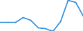 Unit of measure: Number / Legal provision: Total / Requests: Total requests (requests and re-examination requests) / Decision: Total / Geopolitical entity (partner): European Union - 27 countries (from 2020) / Applicant type: Total / Sex: Total / Geopolitical entity (reporting): Bulgaria