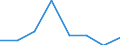 Unit of measure: Number / Legal provision: Total / Requests: Total requests (requests and re-examination requests) / Decision: Total / Geopolitical entity (partner): European Union - 27 countries (from 2020) / Applicant type: Total / Sex: Total / Geopolitical entity (reporting): Czechia
