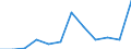 Unit of measure: Number / Legal provision: Total / Requests: Total requests (requests and re-examination requests) / Decision: Total / Geopolitical entity (partner): European Union - 27 countries (from 2020) / Applicant type: Total / Sex: Total / Geopolitical entity (reporting): Greece