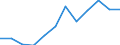 Unit of measure: Number / Legal provision: Total / Requests: Total requests (requests and re-examination requests) / Decision: Total / Geopolitical entity (partner): European Union - 27 countries (from 2020) / Applicant type: Total / Sex: Total / Geopolitical entity (reporting): France