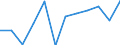 Unit of measure: Number / Legal provision: Total / Requests: Total requests (requests and re-examination requests) / Decision: Total / Geopolitical entity (partner): European Union - 27 countries (from 2020) / Applicant type: Total / Sex: Total / Geopolitical entity (reporting): Luxembourg