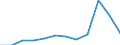 Unit of measure: Number / Legal provision: Total / Requests: Total requests (requests and re-examination requests) / Decision: Total / Geopolitical entity (partner): European Union - 27 countries (from 2020) / Applicant type: Total / Sex: Total / Geopolitical entity (reporting): Austria