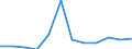 Unit of measure: Number / Legal provision: Total / Requests: Total requests (requests and re-examination requests) / Decision: Total / Geopolitical entity (partner): European Union - 27 countries (from 2020) / Applicant type: Total / Sex: Total / Geopolitical entity (reporting): Portugal