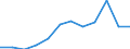 Unit of measure: Number / Legal provision: Total / Requests: Total requests (requests and re-examination requests) / Decision: Total / Geopolitical entity (partner): European Union - 27 countries (from 2020) / Applicant type: Total / Sex: Total / Geopolitical entity (reporting): Slovenia