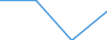 Unit of measure: Number / Legal provision: Total / Requests: Total requests (requests and re-examination requests) / Decision: Total / Geopolitical entity (partner): European Union - 27 countries (from 2020) / Applicant type: Total / Sex: Males / Geopolitical entity (reporting): Czechia