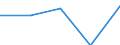 Unit of measure: Number / Legal provision: Total / Requests: Total requests (requests and re-examination requests) / Decision: Total / Geopolitical entity (partner): European Union - 27 countries (from 2020) / Applicant type: Total / Sex: Males / Geopolitical entity (reporting): Luxembourg