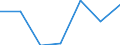 Unit of measure: Number / Legal provision: Total / Requests: Total requests (requests and re-examination requests) / Decision: Total / Geopolitical entity (partner): European Union - 27 countries (from 2020) / Applicant type: Total / Sex: Males / Geopolitical entity (reporting): Portugal