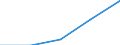 Unit of measure: Number / Legal provision: Total / Requests: Total requests (requests and re-examination requests) / Decision: Total / Geopolitical entity (partner): European Union - 27 countries (from 2020) / Applicant type: Total / Sex: Males / Geopolitical entity (reporting): Iceland