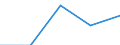 Unit of measure: Number / Legal provision: Total / Requests: Total requests (requests and re-examination requests) / Decision: Total / Geopolitical entity (partner): European Union - 27 countries (from 2020) / Applicant type: Total / Sex: Males / Geopolitical entity (reporting): Liechtenstein
