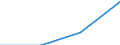 Unit of measure: Number / Legal provision: Total / Requests: Total requests (requests and re-examination requests) / Decision: Total / Geopolitical entity (partner): European Union - 27 countries (from 2020) / Applicant type: Total / Sex: Females / Geopolitical entity (reporting): Italy