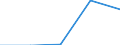Unit of measure: Number / Legal provision: Total / Requests: Total requests (requests and re-examination requests) / Decision: Total / Geopolitical entity (partner): European Union - 27 countries (from 2020) / Applicant type: Total / Sex: Females / Geopolitical entity (reporting): Latvia
