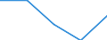 Unit of measure: Number / Legal provision: Total / Requests: Total requests (requests and re-examination requests) / Decision: Total / Geopolitical entity (partner): European Union - 27 countries (from 2020) / Applicant type: Total / Sex: Females / Geopolitical entity (reporting): Netherlands