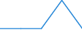 Unit of measure: Number / Legal provision: Total / Requests: Total requests (requests and re-examination requests) / Decision: Total / Geopolitical entity (partner): European Union - 27 countries (from 2020) / Applicant type: Total / Sex: Females / Geopolitical entity (reporting): Slovakia