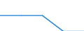 Unit of measure: Number / Legal provision: Total / Requests: Total requests (requests and re-examination requests) / Decision: Total / Geopolitical entity (partner): European Union - 27 countries (from 2020) / Applicant type: Total / Sex: Females / Geopolitical entity (reporting): Liechtenstein