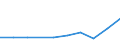 Unit of measure: Number / Legal provision: Take charge request - EURODAC (European Asylum Dactyloscopy Database) / Requests: Total requests (requests and re-examination requests) / Decision: Total / Geopolitical entity (partner): European Union - 27 countries (from 2020) / Applicant type: Total / Sex: Total / Geopolitical entity (reporting): Belgium