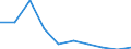 Unit of measure: Number / Legal provision: Take charge request - EURODAC (European Asylum Dactyloscopy Database) / Requests: Total requests (requests and re-examination requests) / Decision: Total / Geopolitical entity (partner): European Union - 27 countries (from 2020) / Applicant type: Total / Sex: Total / Geopolitical entity (reporting): Norway