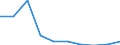 Unit of measure: Number / Legal provision: Take charge request - EURODAC (European Asylum Dactyloscopy Database) / Requests: Total requests (requests and re-examination requests) / Decision: Total / Geopolitical entity (partner): European Union - 27 countries (from 2020) / Applicant type: Total / Sex: Total / Geopolitical entity (reporting): Switzerland