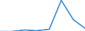 Unit of measure: Number / Legal provision: Total / Requests: Total requests (requests and re-examination requests) / Decision: Total / Geopolitical entity (partner): European Union - 27 countries (from 2020) / Applicant type: Total / Sex: Total / Geopolitical entity (reporting): Czechia